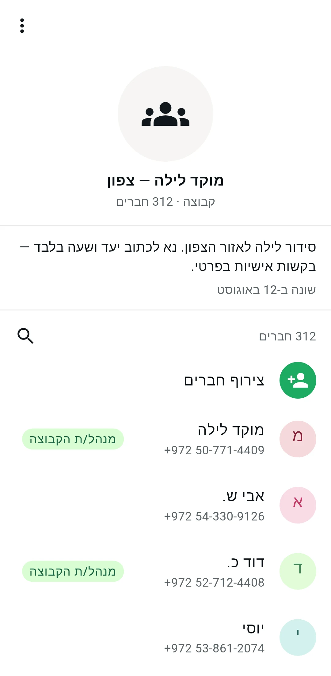 פרטי קבוצה בסנדי
